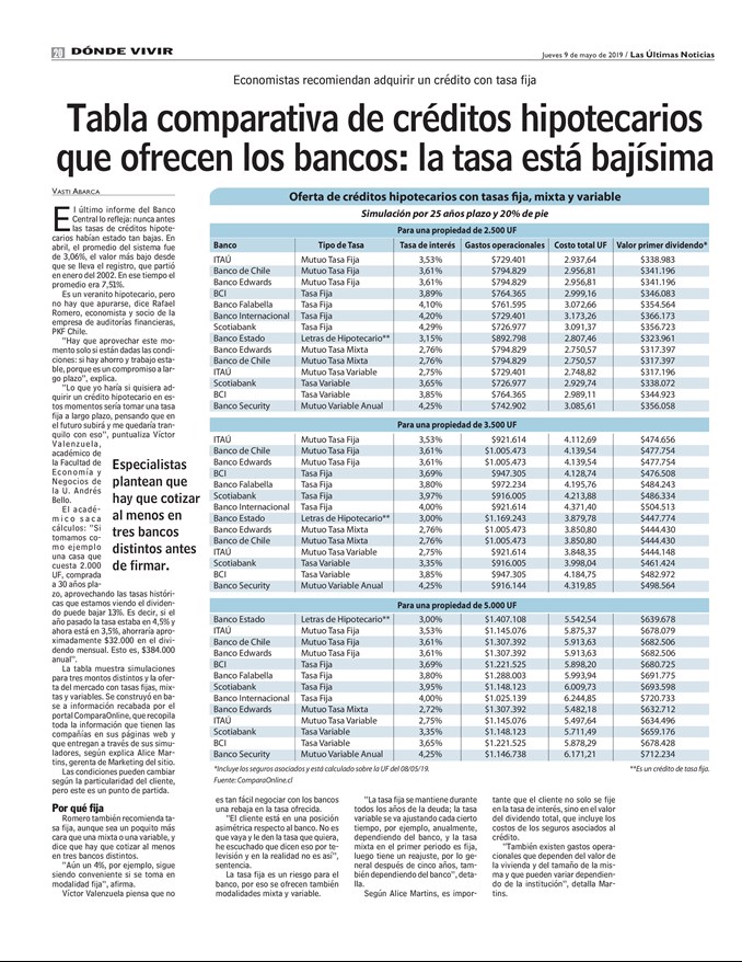 Diario LUN (Mayo 2019)